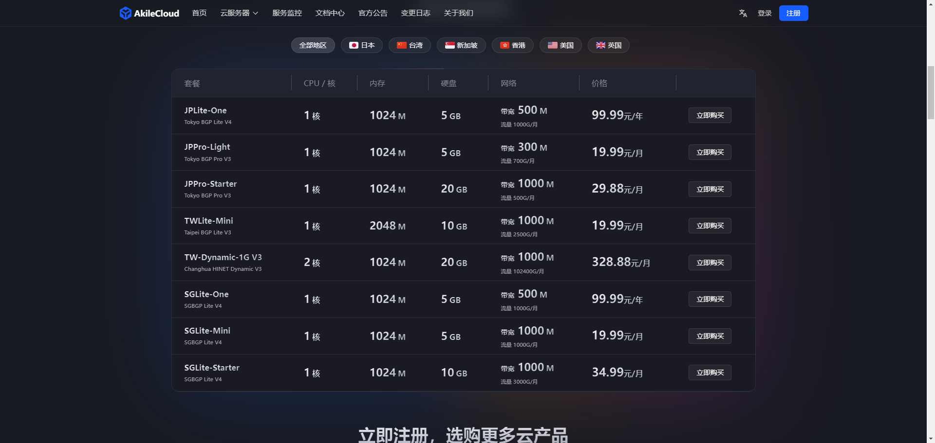 Akile|德国vps|Hetzner 7950X|1TB@1000Mbps|年付￥50|纯V6小鸡